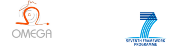 Omega Logo