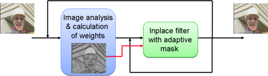 Bildqualitätsverbesserung
