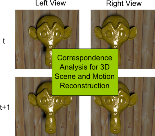 3D Rekonstruktion