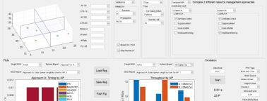 Local Networks, Effizienzbetrachtung
