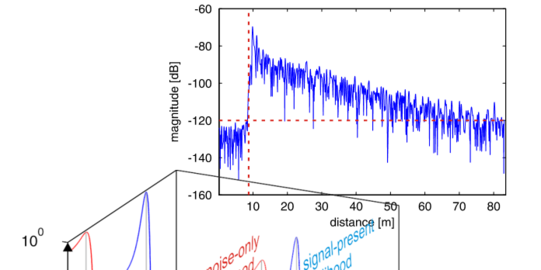 Modellierung von Funkkanälen