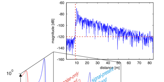 Modellierung von Funkkanälen