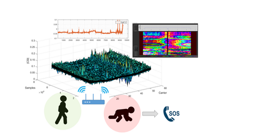 WiFi Sensing Visualisierung
