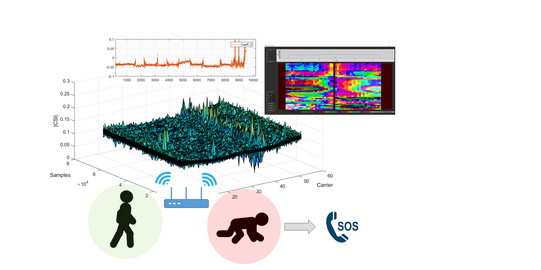 WiFi Sensing Visualisierung