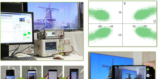Display-Kamera Kommunikation: Übersicht