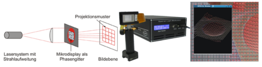 Tiefenprofilbestimmung
