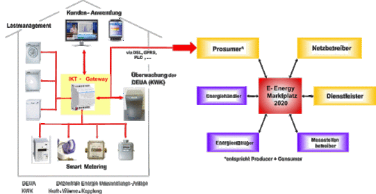 E-DeMa (1)