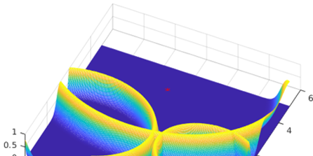 5G Funklokalisierung