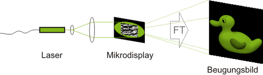 Laserprojektion