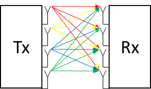 WLAN Ressourcenmanagement Bild 4